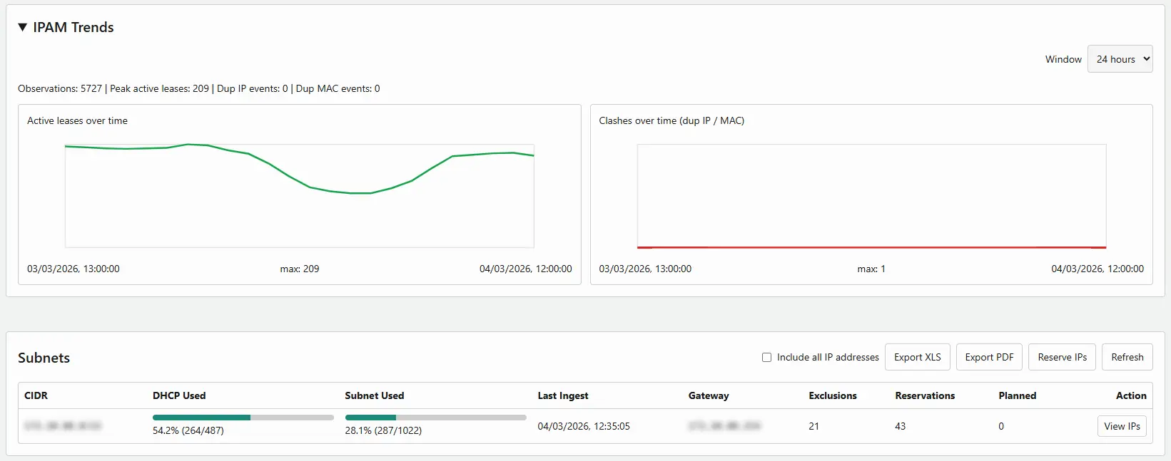 IPAM and drift screenshot